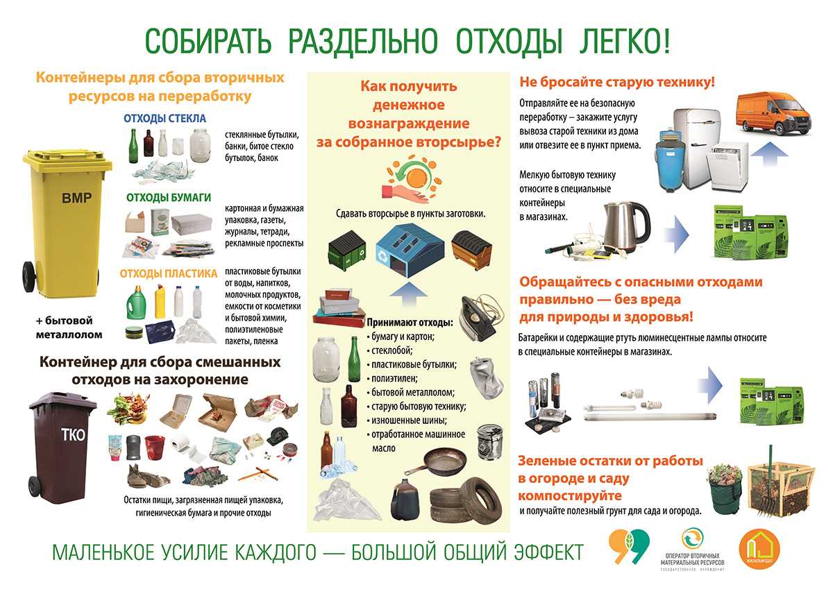 Анализ особенностей рынка вторичного сырья - вторичные материальные ресурсы - статьи - отходы.ру