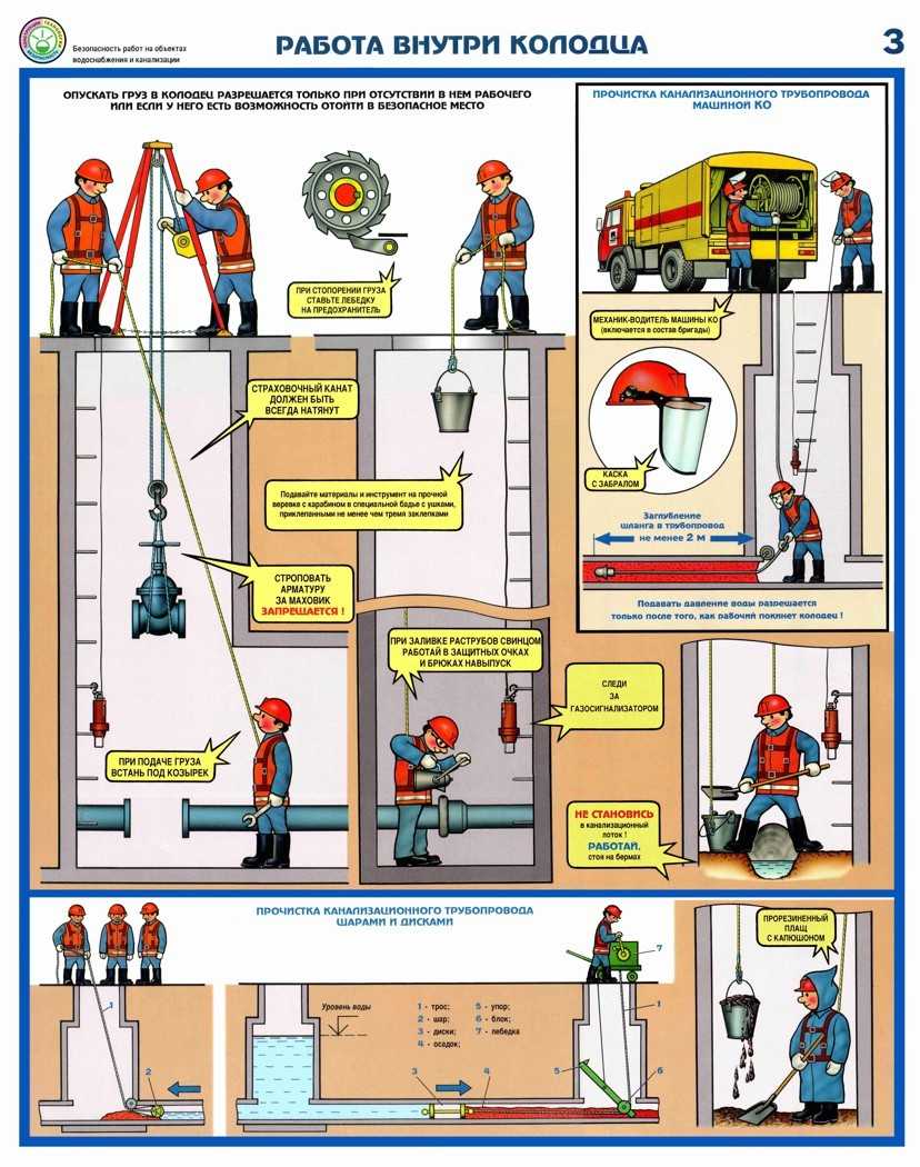 Нормы и правила монтажа автоматической пожарной сигнализации, требования к установке системы, основные нормативные документы