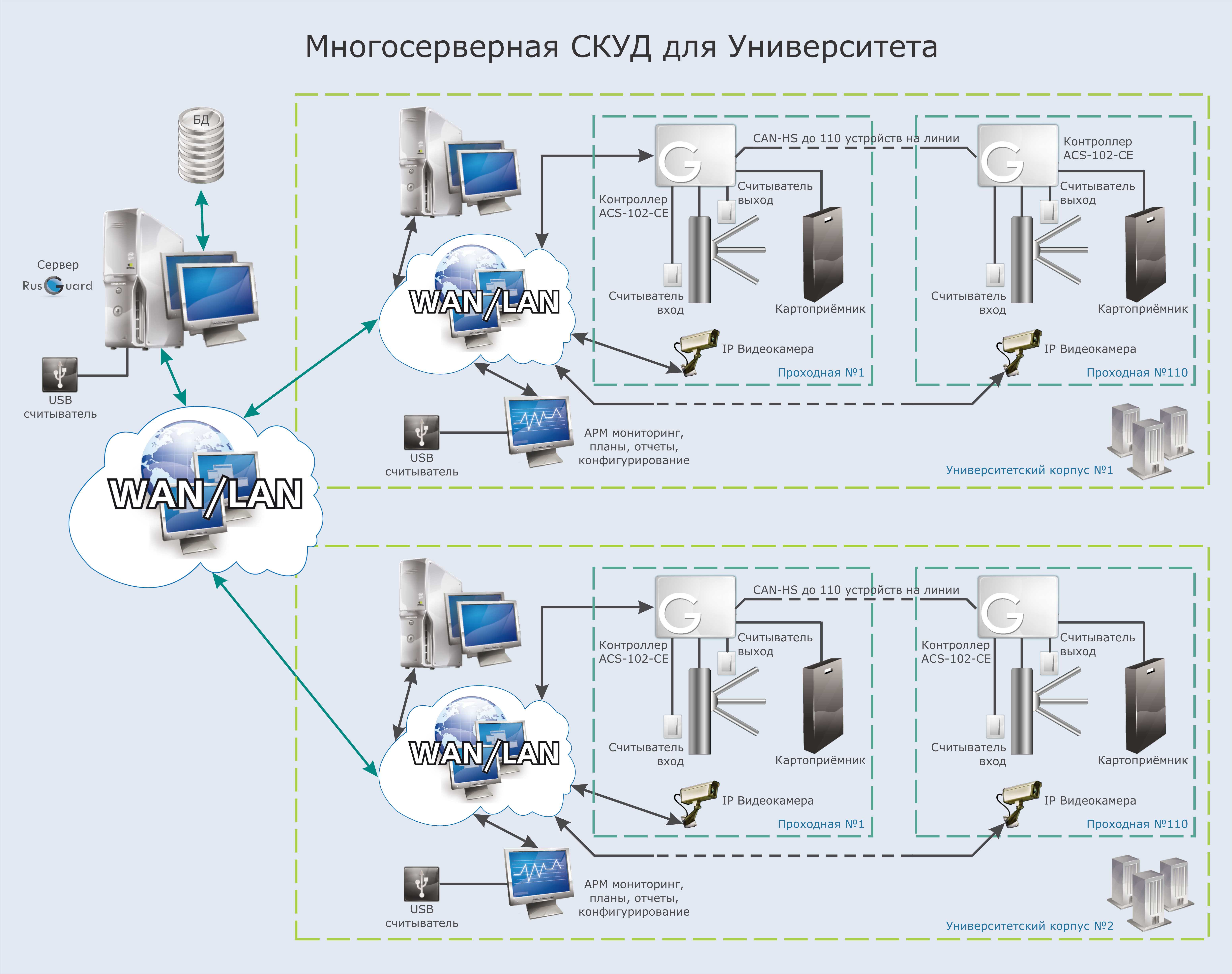 Монтаж системы контроля и управления доступом (скуд), совместная установка с опс и видеонаблюдением