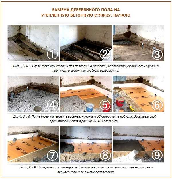 Замена деревянного пола на бетонный в квартире | советы по ремонту
