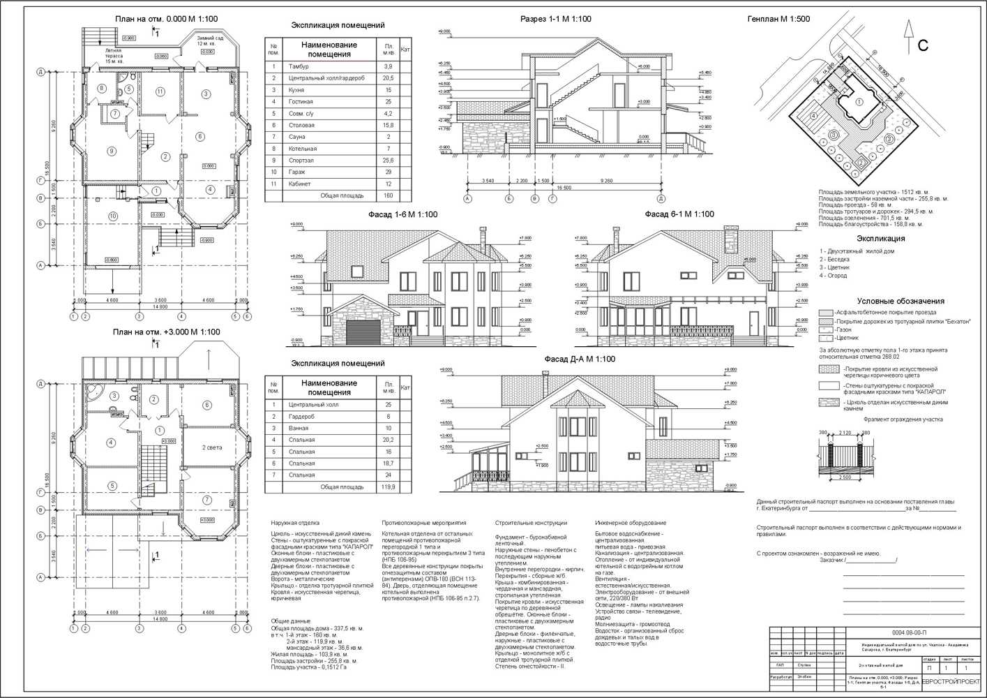 План одноэтажного дома: варианты готовых проектов с фото-примерами