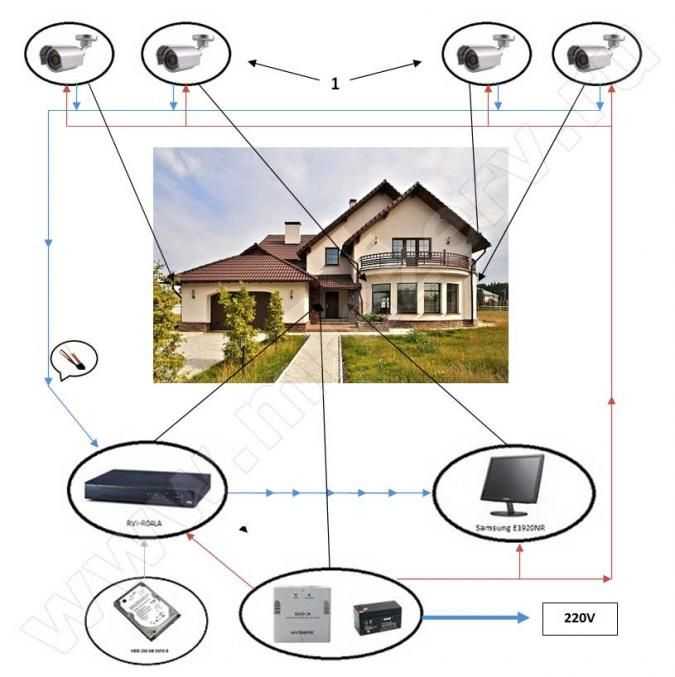 Охранная система видеонаблюдения за домом, дачей, коттеджем: собираем самостоятельно