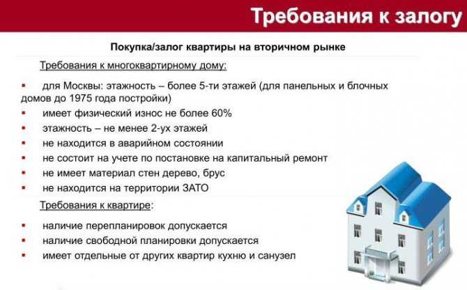 Кредит на ремонт жилья: выгодные предложения банков россии