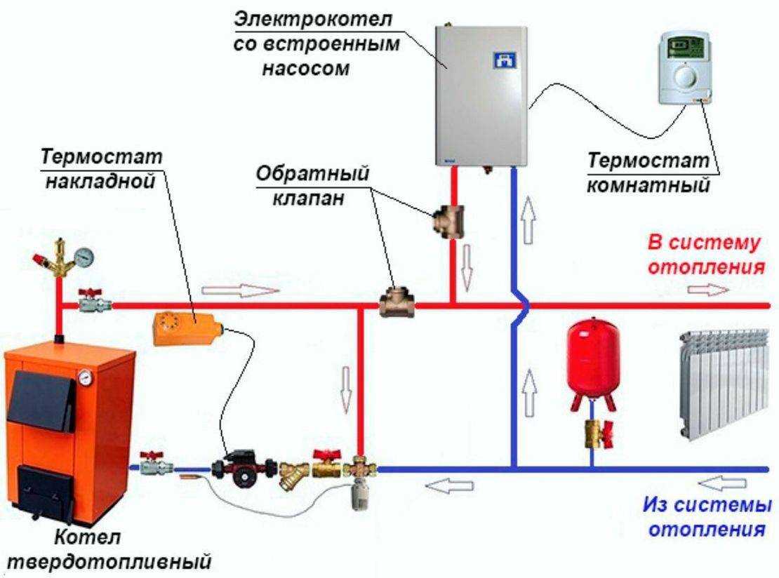 Выгоден или нет электрокотел: особенности отопления дома электроэнергией