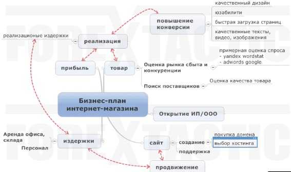 Аптечный бизнес: отзывы владельцев, особенности открытия, доходы, плюсы и минусы - fin-az.ru