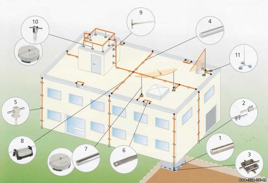 Монтаж молниезащиты с учетом особенностей здания, типовой проект молниеотвода