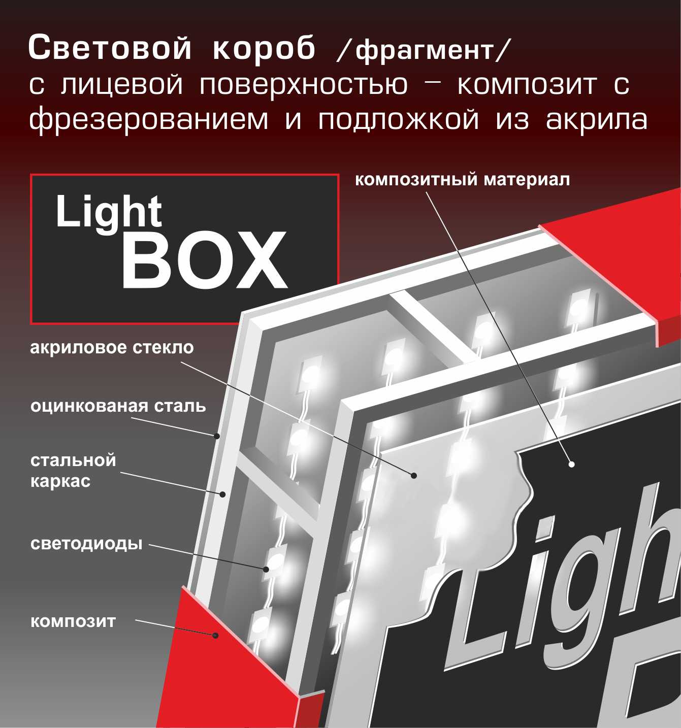 Разработка проекта установки световой рекламы. реферат. маркетинг. 2011-03-03