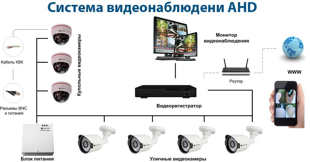 Системы видеонаблюдения - цели, задачи, особенности применения и использования