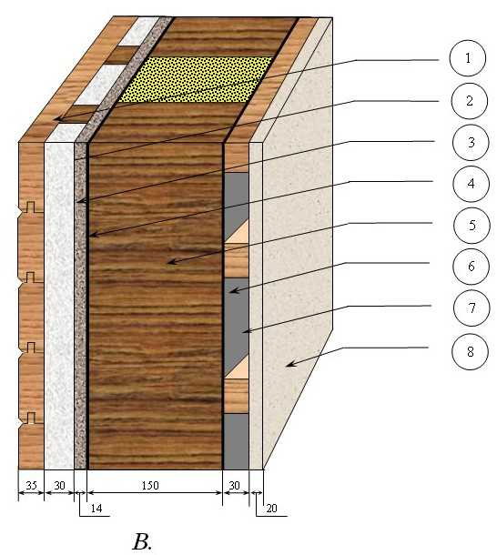 Чем утеплить деревянный дом снаружи: лучшие утеплители и инструкции по их монтажу
