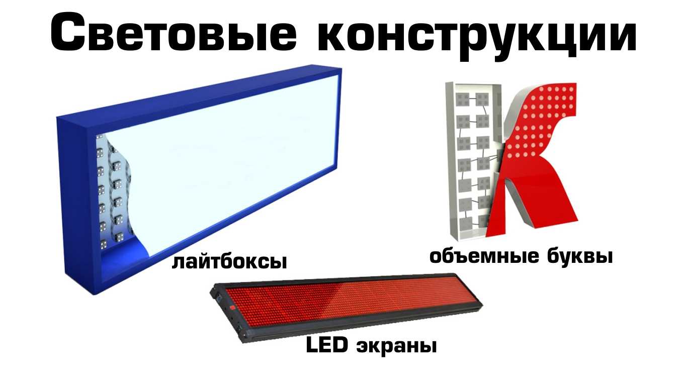 Cветовой короб рекламный: какой выбрать, структура  | 1posvetu.ru