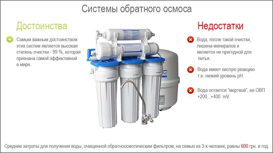 Картриджные фильтры для очистки воды: виды, типы и размеры