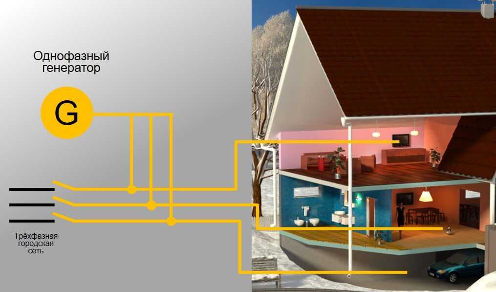 Генератор для дома: выбор лучшей и доступной электростанции. 65 фото моделей и вариантов их установки