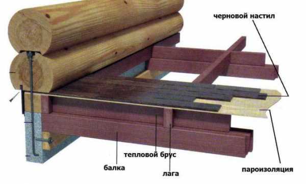 Полы в деревянном доме: конструкция, укладка, замена, ремонт