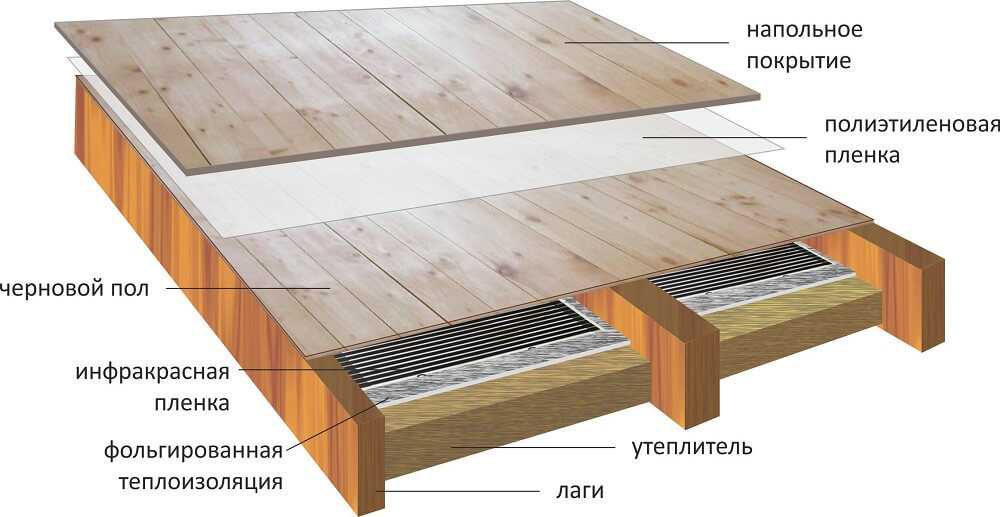 Доска пола (133 фото): деревянный пол в квартире и частном доме, напольное покрытие из спилов дерева и инженерных досок