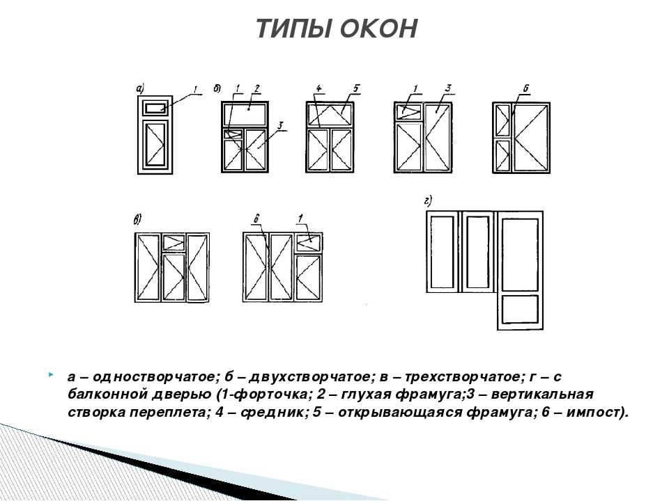 Сам оконный блок состоит из таких деталей – оконная коробка, оконные переплеты, в которых входят соответственно створки, фрамуга и форточка.