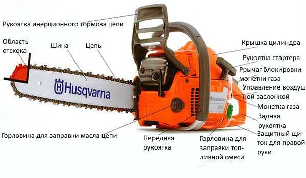 Трактора husqvarna (хускварна) — модели их характеристики, видео