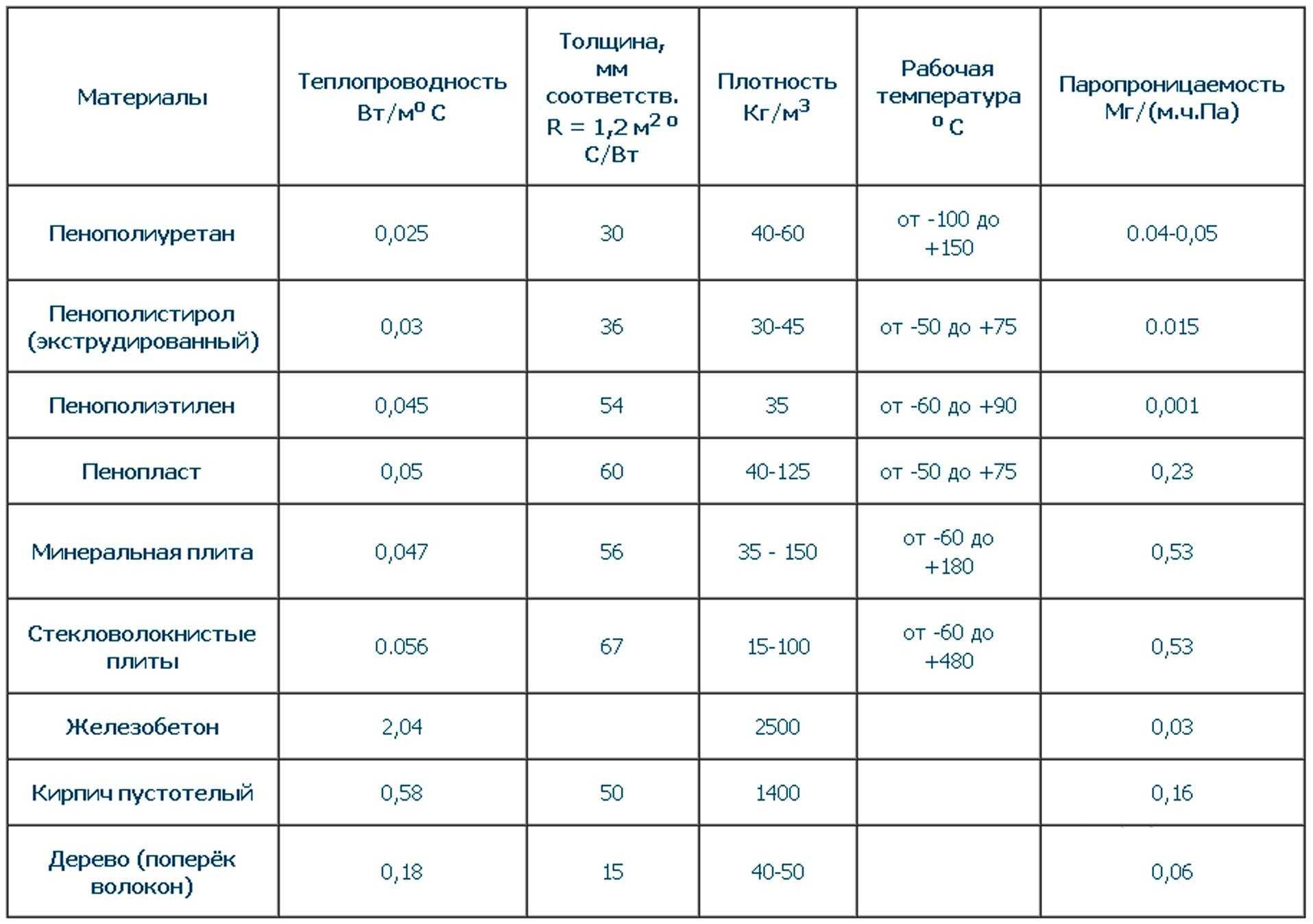 Стекломат: характеристики материала, разница свойств в зависимости от плотности: 300, 450 и 600 г/м2, применение с полиэфирной и эпоксидной смолой