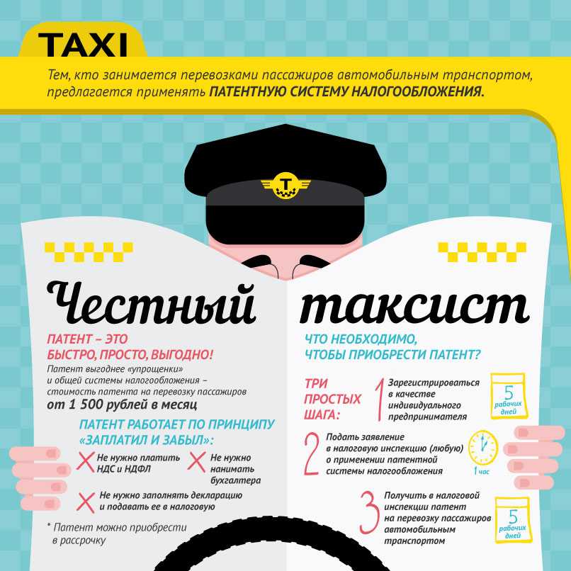 Как создать свой бизнес на такси: готовый план с подробной инструкцией