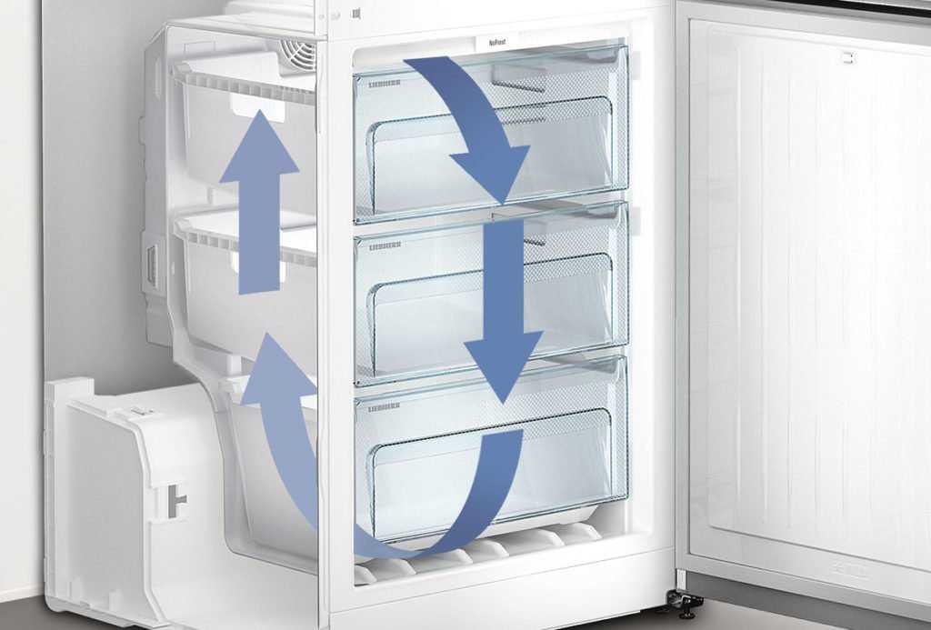 Холодильник работает, но не морозит, причины и устранение неисправностей