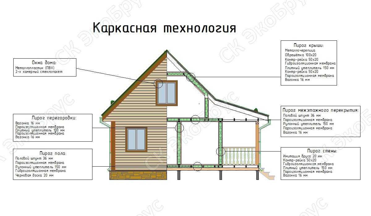 Строительство монолитного дома. плюсы и минусы на сайте недвио