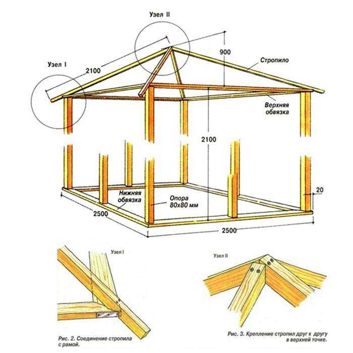 Как построить брусовой дом своими руками