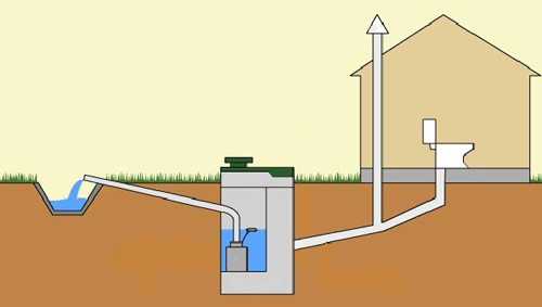 Материал канализационных труб: стальные трубы для канализации