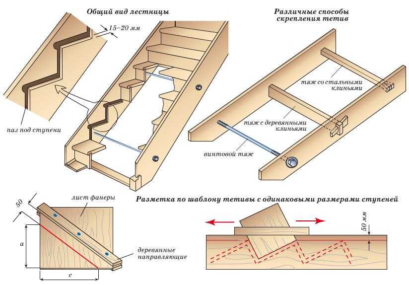 Ступени для лестниц из дерева: изготовление и способы крепления