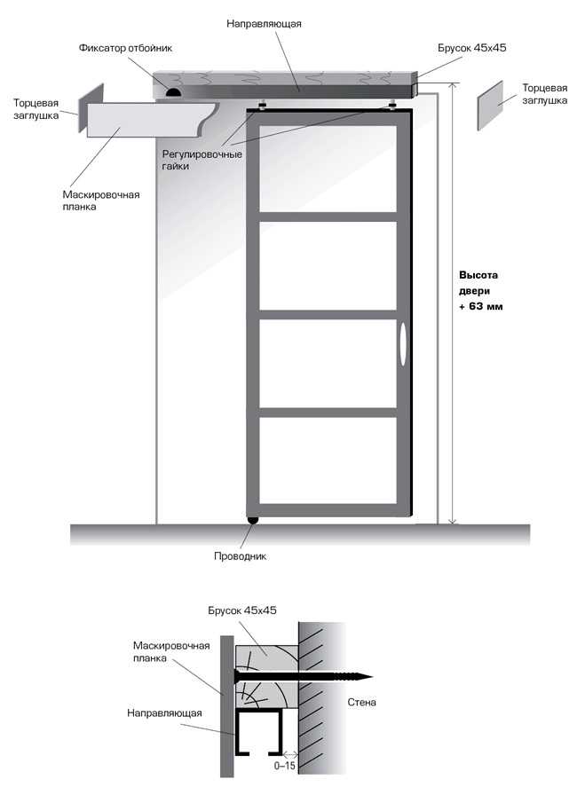 Установка раздвижных дверей: инструкция по монтажу, правильное крепление, как установить своими руками в квартире и частном доме