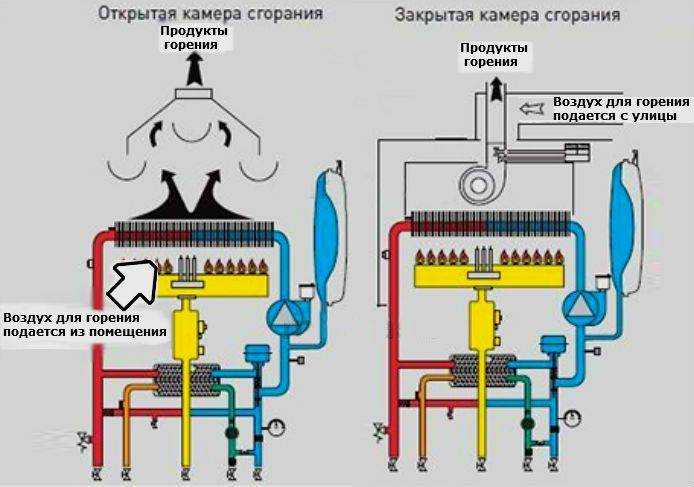 Бензиновый генератор (электростанция) в доме. опыт эксплуатации / ab-log.ru