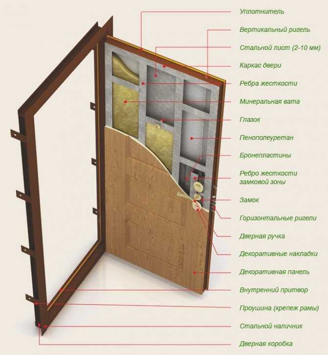 Монтаж входной металлической двери своими руками. инструкция с описанием специфики монтажа входной двери из метала в доме и квартире