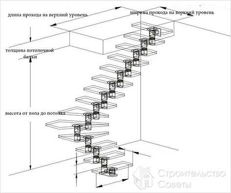 Модульные лестницы (46 фото): комплектующие для сборных конструкций на второй этаж частного дома, расчёт и монтаж межэтажных элементов своими руками, отзывы