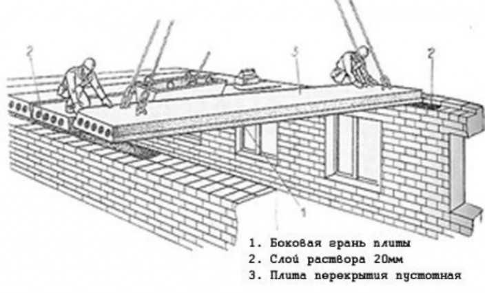 План перекрытий для строительства дома: раскладка и чертежи