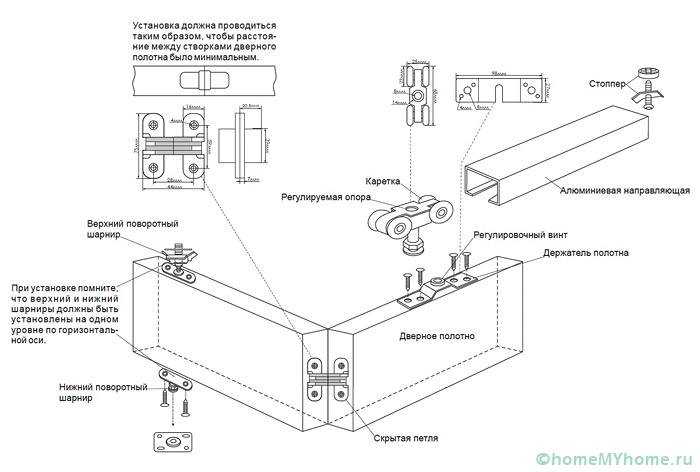 Как установить дверь гармошку - инструкция по монтажу