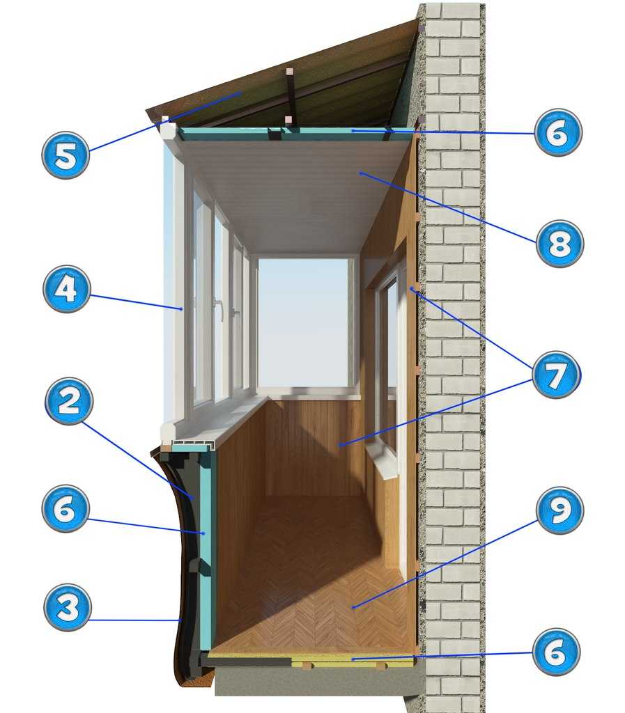 Остекление балконов в хрущевке: виды, инструкция как сделать
