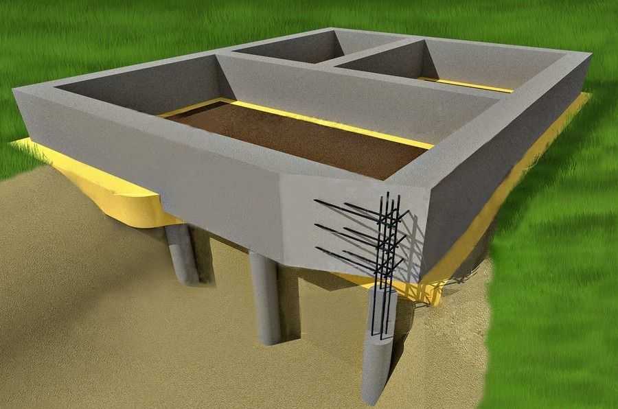 Фундамент под гараж: пошаговая инструкция для строительства своими руками