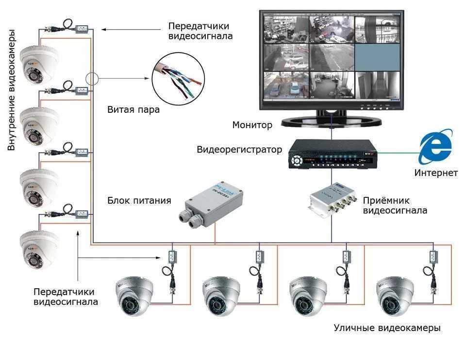 Аналоговые и ip камеры видеонаблюдения изнутри – изучаем принцип работы