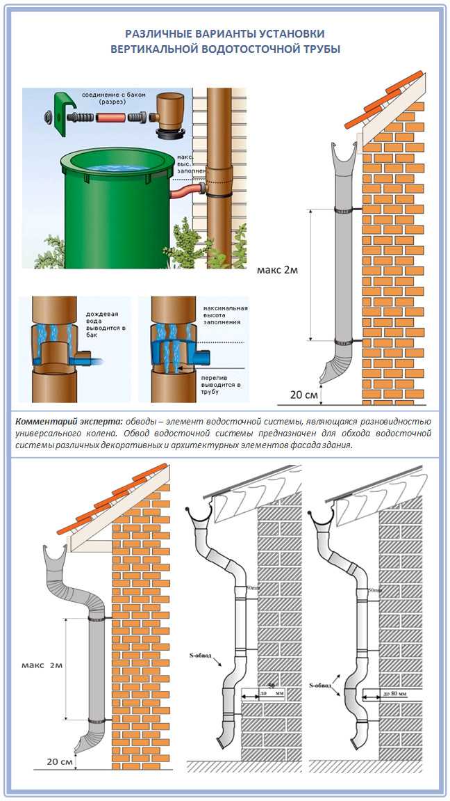 Правильный монтаж водосточной системы: инструкция