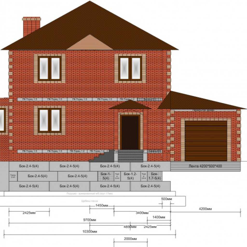 Правила строительства дома на дачном участке в 2021 году