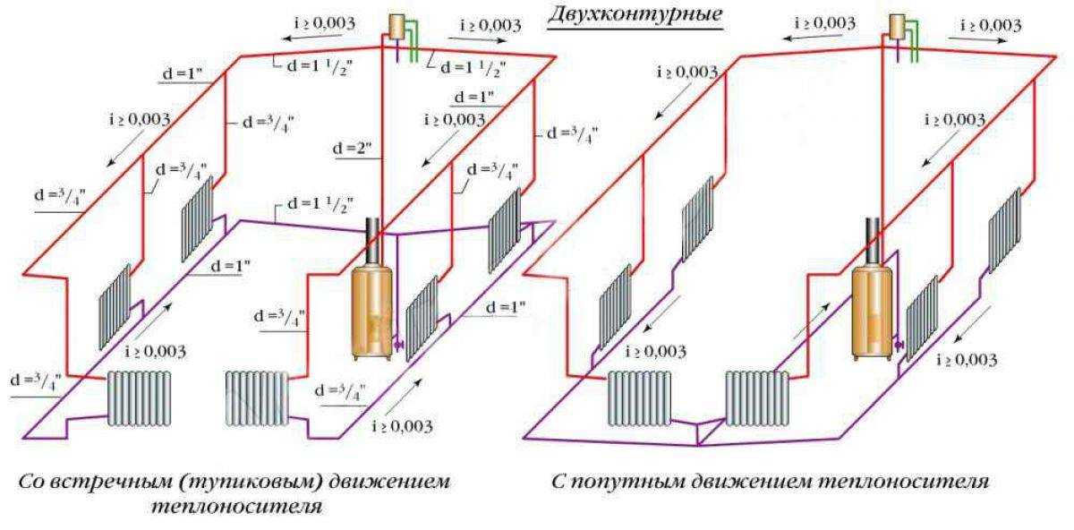 Отопление для частного дома: как выбрать систему
