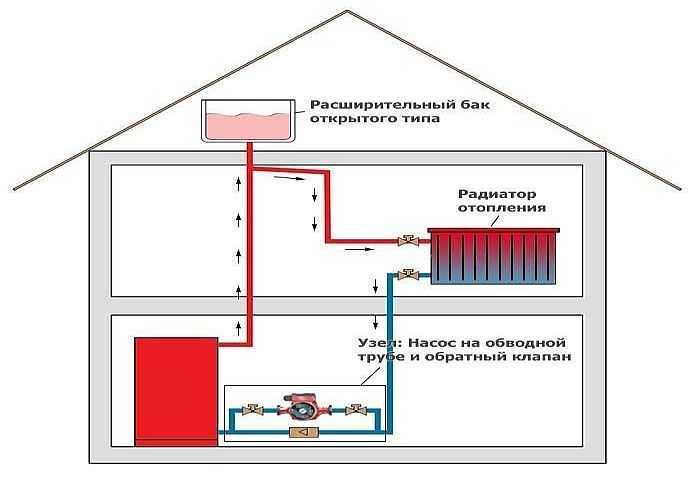Обслуживание системы отопления многоквартирного дома в 2021 году